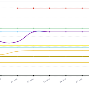 Smart Pricing in a Dynamic Market: Harnessing Technology for Optimal Results